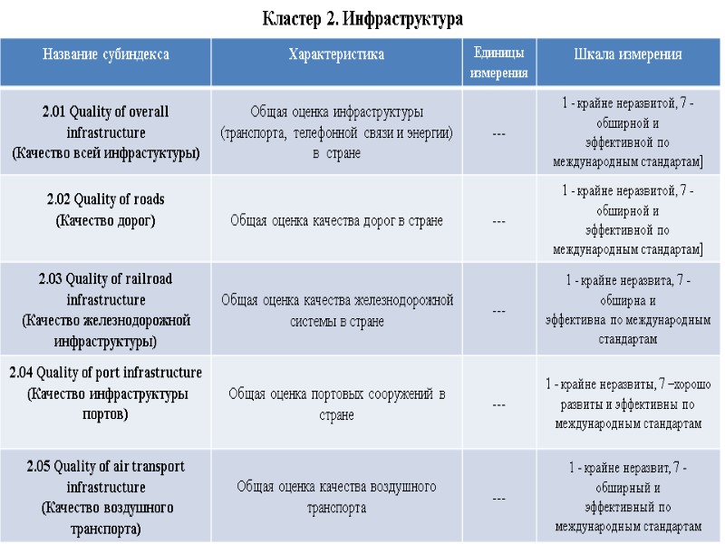 Кластер 2. Инфраструктура